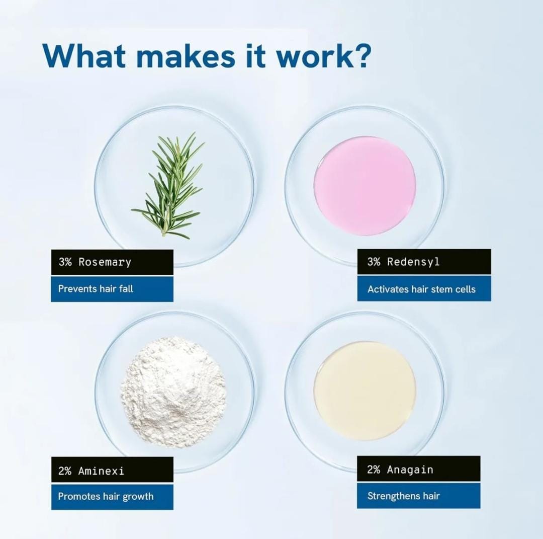 BODYWISE HAIR GROWTH